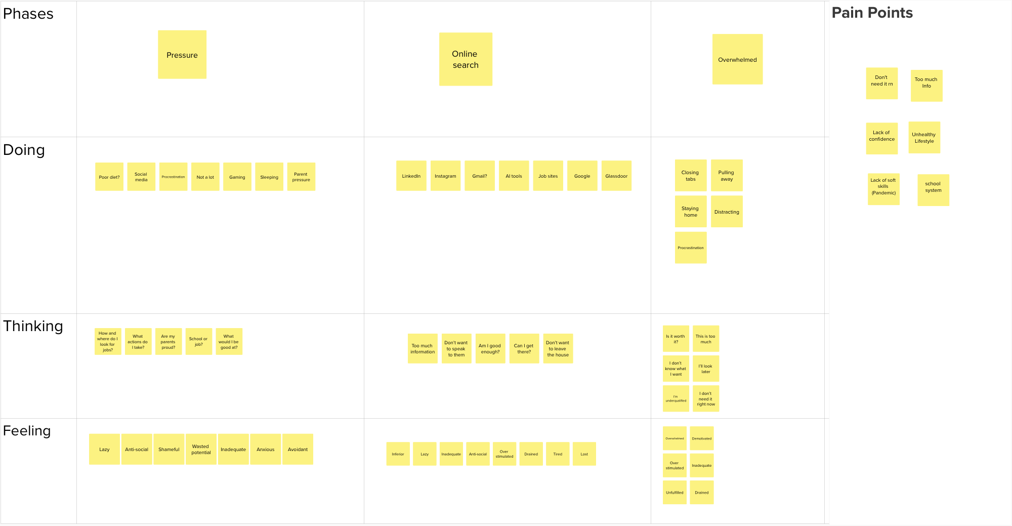 As-is journey map for Jordan Mills showing his doing, thinking and feeling across the Pressure, Online Search and Overwhelmed phases, with pain points including lack of confidence and information overload